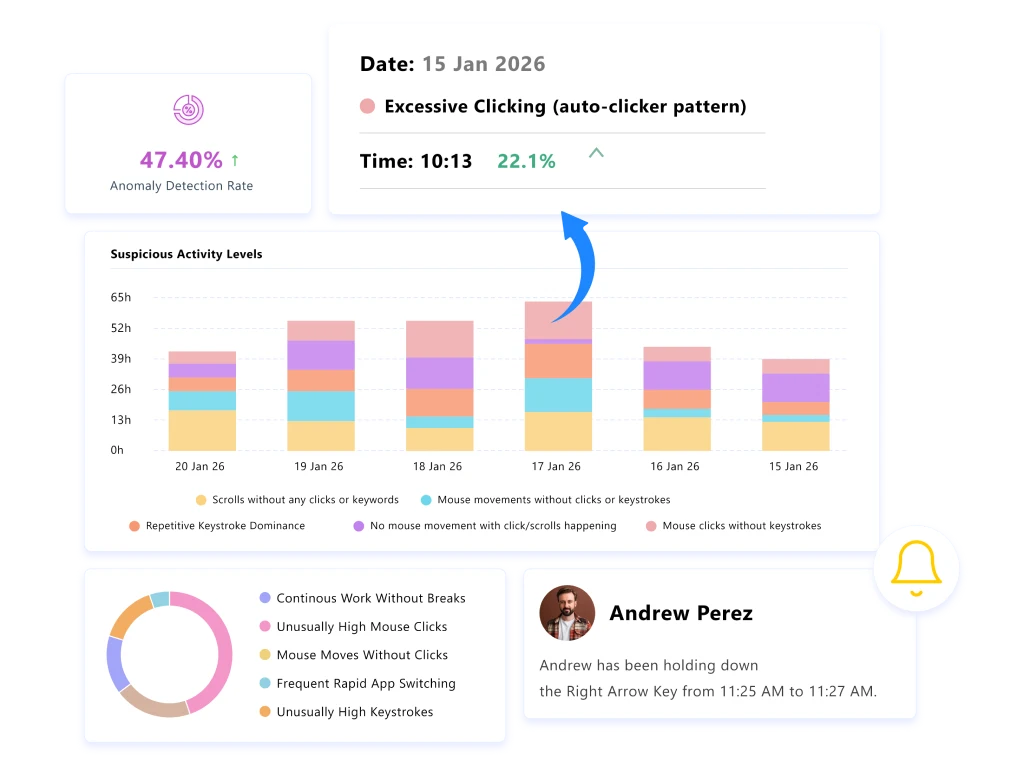 keystrokes dashboard